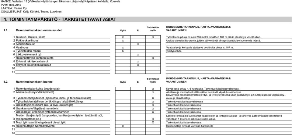 2 Poikkeuksellisuus x Urakka-alueella liito-oravia, joiden säilytettävät siirtuymäpuut tulee huomioida työssä.