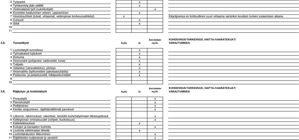 Tunnelityöt Kyllä Ei 1 Louhintatyöt tunnelissa x 2 Työnaikaiset lujitukset x 3 Sortuma x 4 Vesivuodot (pohjavesi, sadevedet, tulva) x 5 Tulipalo x 6 Valaistus (varavalaistus), pimeys x 7 Ilmanvaihto