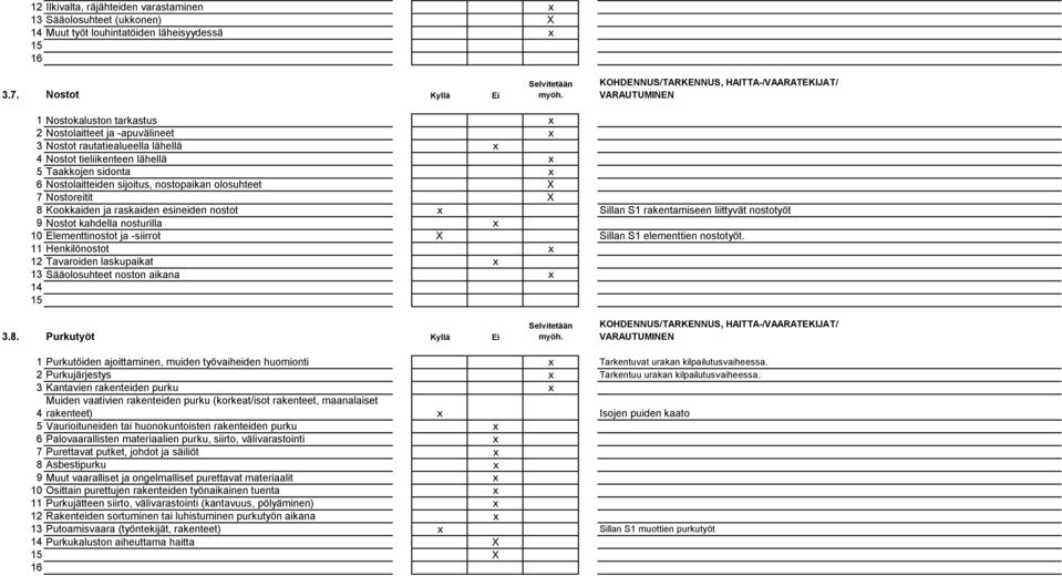 nostopaikan olosuhteet X 7 Nostoreitit X 8 Kookkaiden ja raskaiden esineiden nostot x Sillan S1 rakentamiseen liittyvät nostotyöt 9 Nostot kahdella nosturilla x 10 Elementtinostot ja -siirrot X