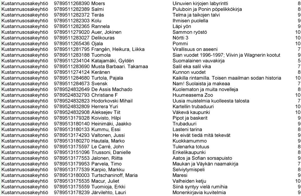 Auer, Jokinen Sammon ryöstö 10 Kustannusosakeyhtiö Otava 9789511283027 Delikouras Nörtti 3 10 Kustannusosakeyhtiö Otava 9789511265436 Ojala Pommi 10 Kustannusosakeyhtiö Otava 9789511281795 Frangén,