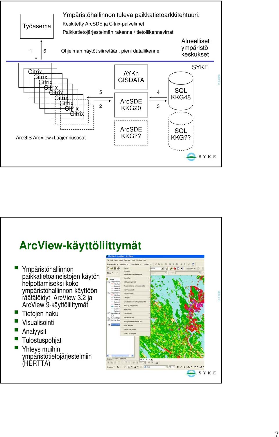 SQL KKG48 SYKE ArcGIS ArcView+Laajennusosat ArcSDE KKG?? SQL KKG?