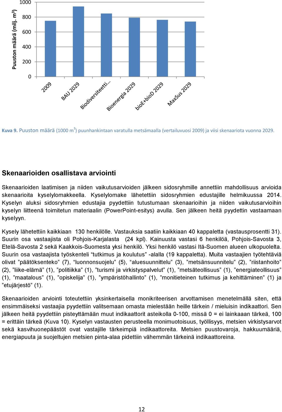 Kyselylomake lähetettiin sidosryhmien edustajille helmikuussa 2014.