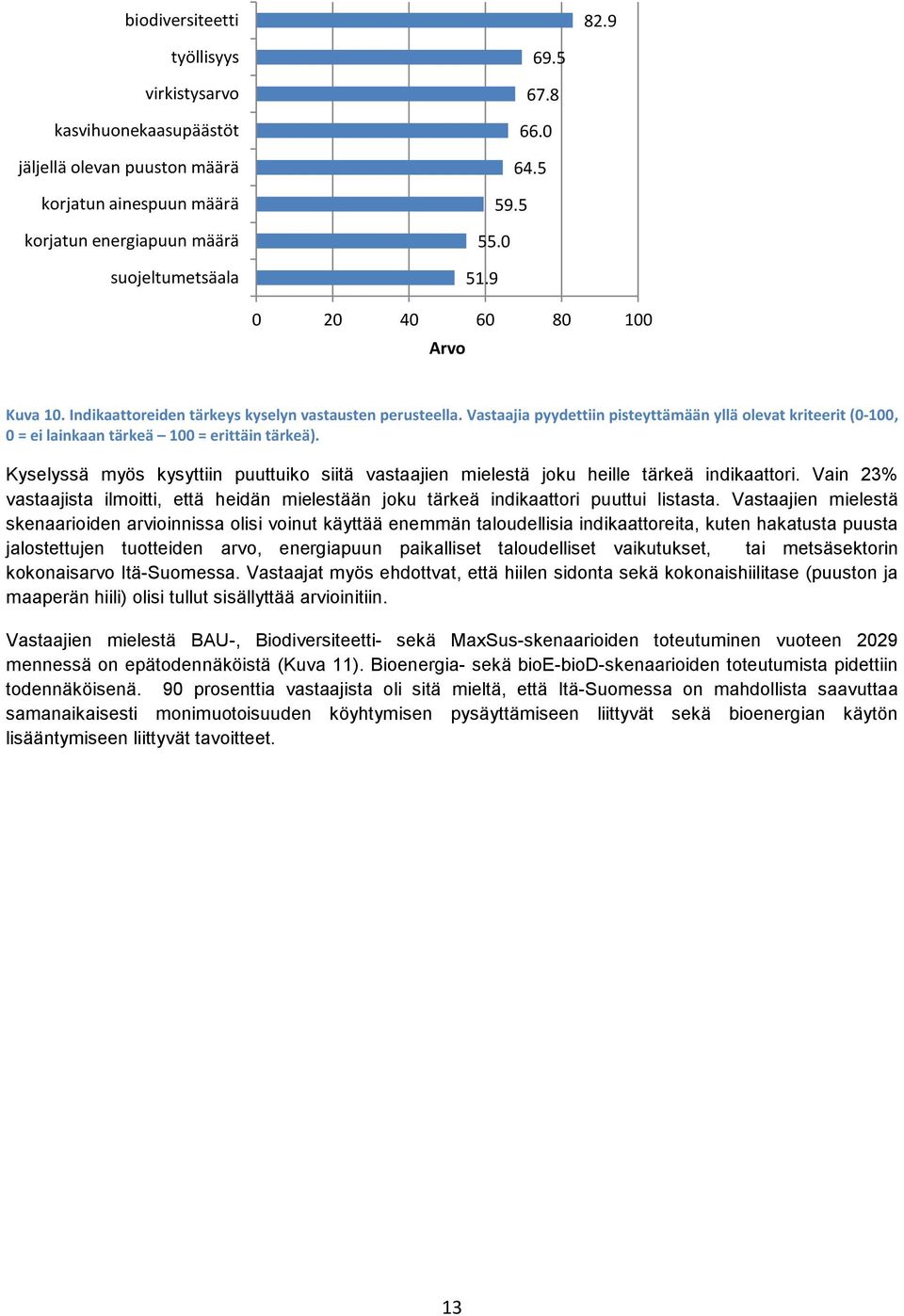 Vastaajia pyydettiin pisteyttämään yllä olevat kriteerit (0-100, 0 = ei lainkaan tärkeä 100 = erittäin tärkeä).