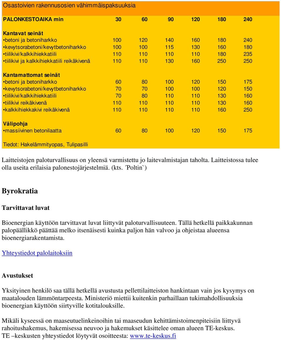 kevytsorabetoni/kevytbetoniharkko 70 70 100 100 120 150 tiilikivi/kalkkihiekkatiili 70 80 110 110 130 160 tiilikivi reikäkivenä 110 110 110 110 130 160 kalkkihiekkakivi reikäkivenä 110 110 110 110