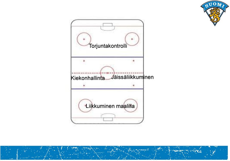 Jäissäliikkuminen