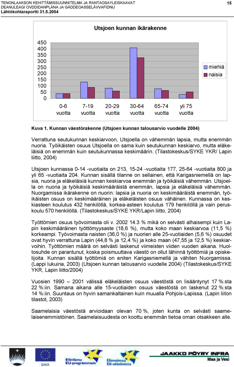 Työikäisten osuus Utsjoella on sama kuin seutukunnan keskiarvo, mutta eläkeläisiä on enemmän kuin seutukunnassa keskimäärin.