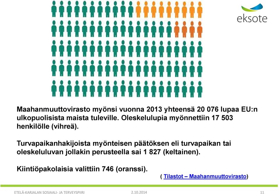 Turvapaikanhakijoista myönteisen päätöksen eli turvapaikan tai oleskeluluvan jollakin perusteella