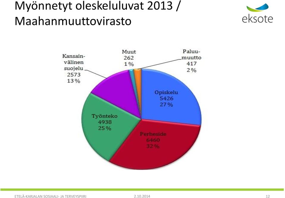 Maahanmuuttovirasto