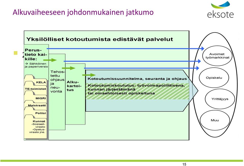 järjestämänä tai omaehtoisesti opiskeltuna Avoimet työmarkkinat Opiskelu Yrittäjyys Poliisi Poliisi Alkukartoitus Perustieto 2.10.