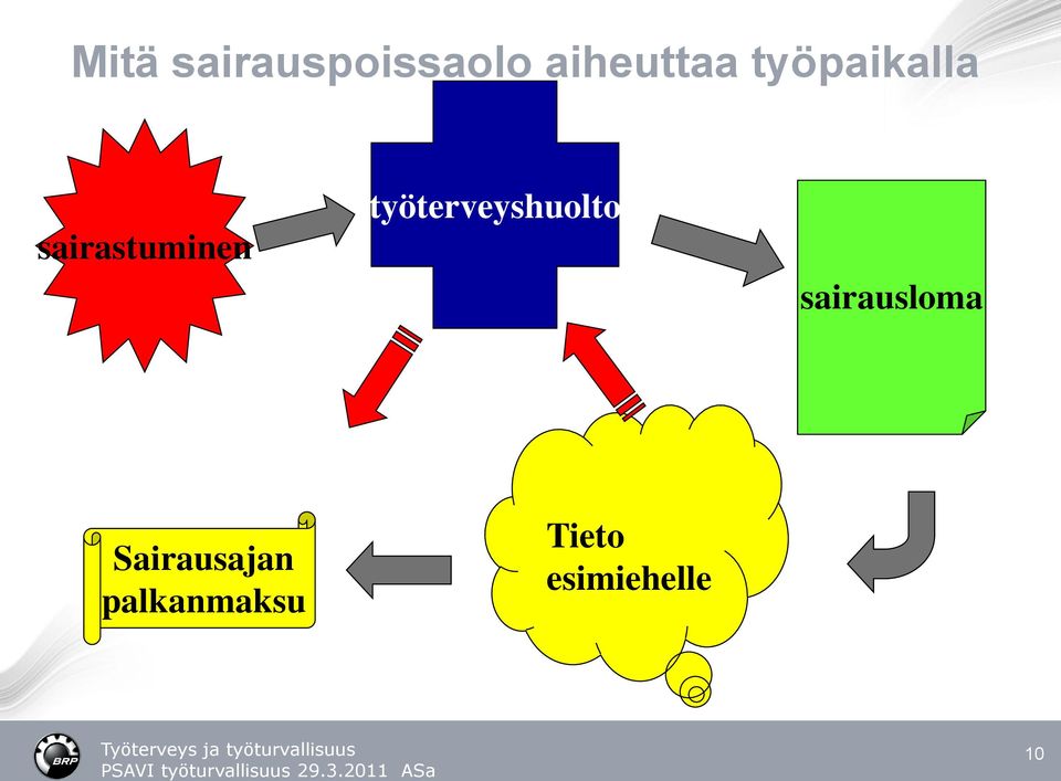 työterveyshuolto sairausloma