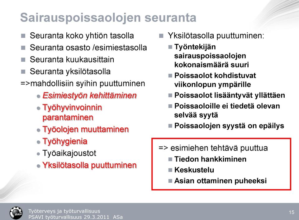 Yksilötasolla puuttuminen: Työntekijän sairauspoissaolojen kokonaismäärä suuri Poissaolot kohdistuvat viikonlopun ympärille Poissaolot lisääntyvät