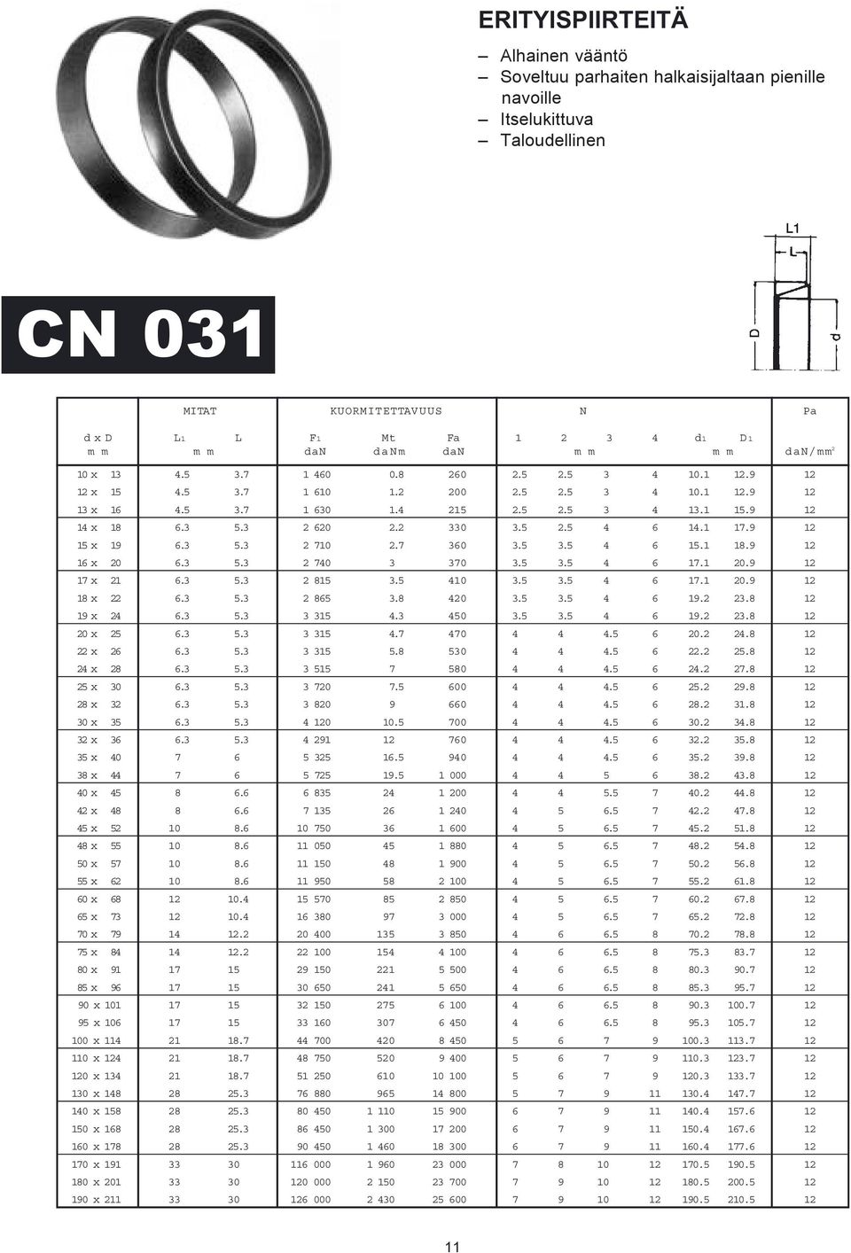 2 330 3.5 2.5 4 6 14.1 17.9 12 15 x 19 6.3 5.3 2 710 2.7 360 3.5 3.5 4 6 15.1 18.9 12 16 x 20 6.3 5.3 2 740 3 370 3.5 3.5 4 6 17.1 20.9 12 17 x 21 6.3 5.3 2 815 3.5 410 3.5 3.5 4 6 17.1 20.9 12 18 x 22 6.