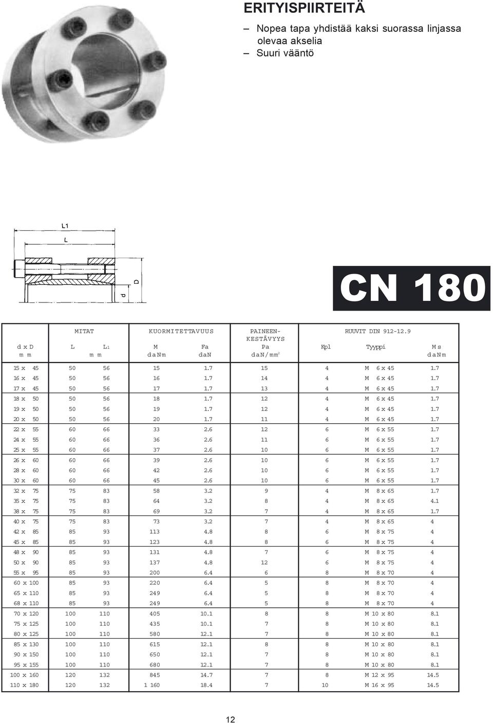 7 18 x 50 50 56 18 1.7 12 4 M 16 x 45 1.7 19 x 50 50 56 19 1.7 12 4 M 16 x 45 1.7 20 x 50 50 56 20 1.7 11 4 M 16 x 45 1.7 22 x 55 60 66 33 2.6 12 6 M 16 x 55 1.7 24 x 55 60 66 36 2.6 11 6 M 16 x 55 1.