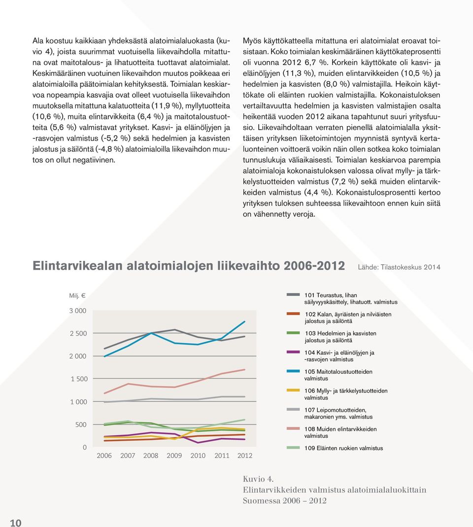 Toimialan keskiarvoa nopeampia kasvajia ovat olleet vuotuisella liikevaihdon muutoksella mitattuna kalatuotteita (11,9 %), myllytuotteita (10,6 %), muita elintarvikkeita (6,4 %) ja