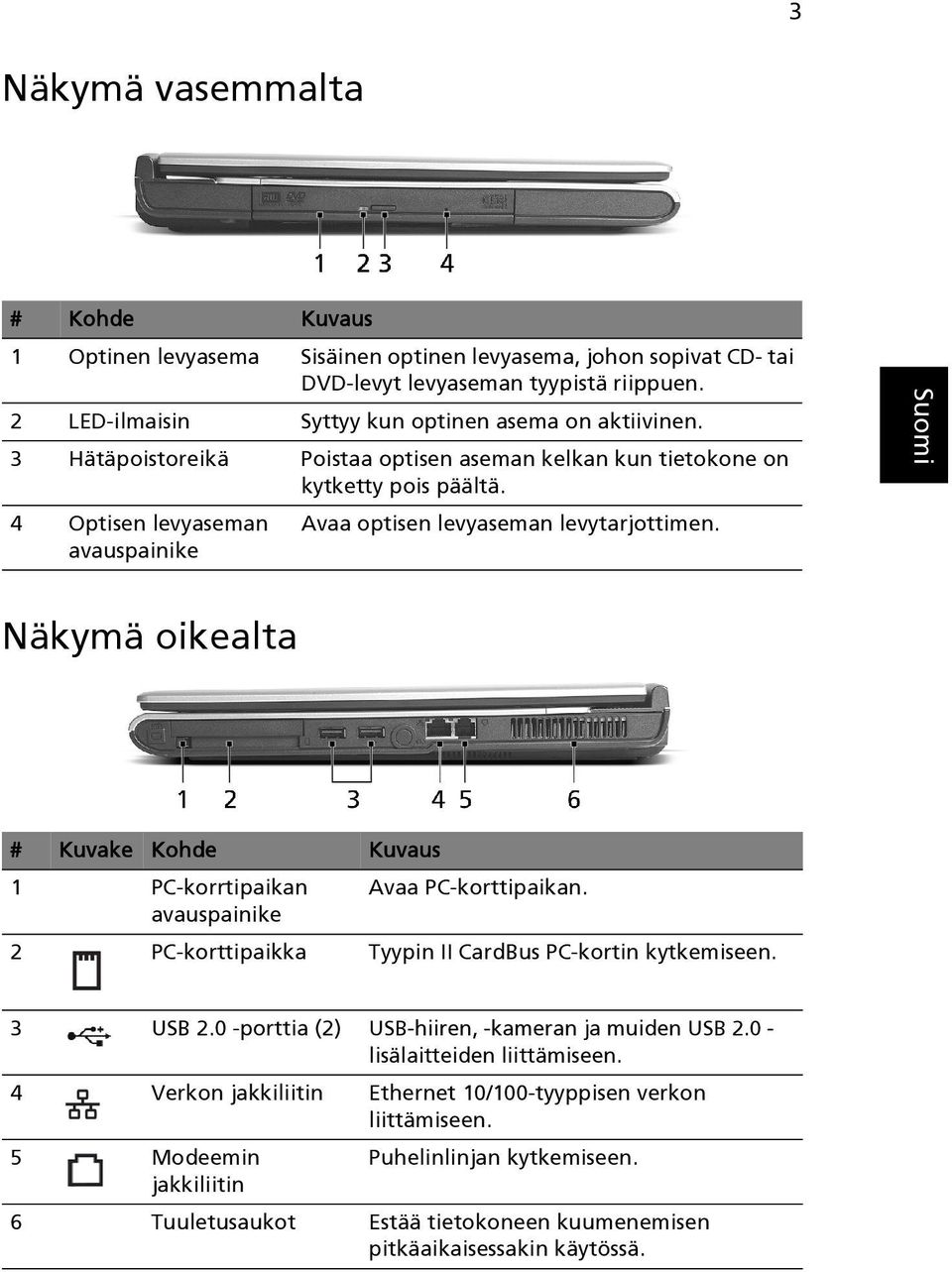 Näkymä oikealta # Kuvake Kohde Kuvaus 1 PC-korrtipaikan Avaa PC-korttipaikan. avauspainike 2 PC-korttipaikka Tyypin II CardBus PC-kortin kytkemiseen. 3 USB 2.