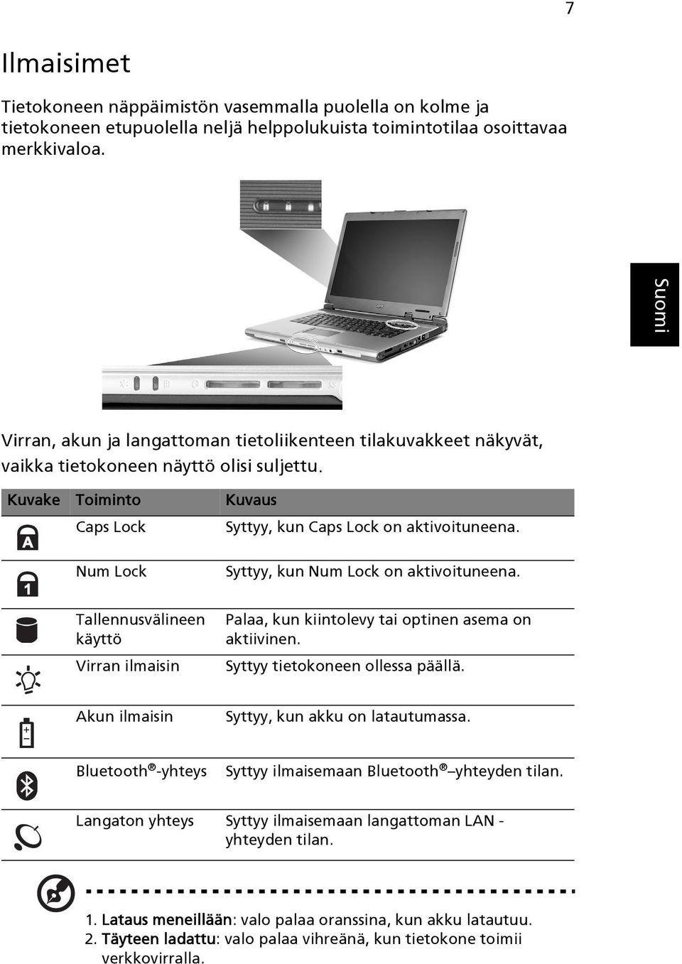 Num Lock Syttyy, kun Num Lock on aktivoituneena. Tallennusvälineen käyttö Virran ilmaisin Palaa, kun kiintolevy tai optinen asema on aktiivinen. Syttyy tietokoneen ollessa päällä.