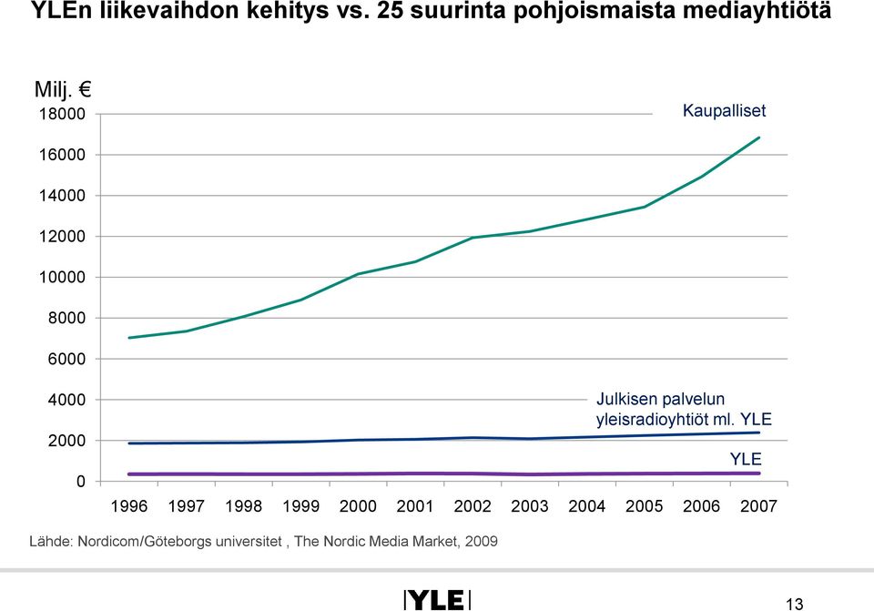 palvelun yleisradioyhtiöt ml.