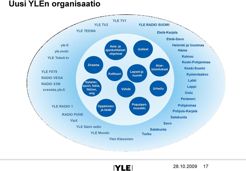 fi YLE RADIO 1 RADIO PUHE YleX Draama Nyheter, sport, fakta, fiktion, ung YLE Sámi radio Asia- ja ajankohtaiset ohjelmat Oppiminen ja tiede YLE