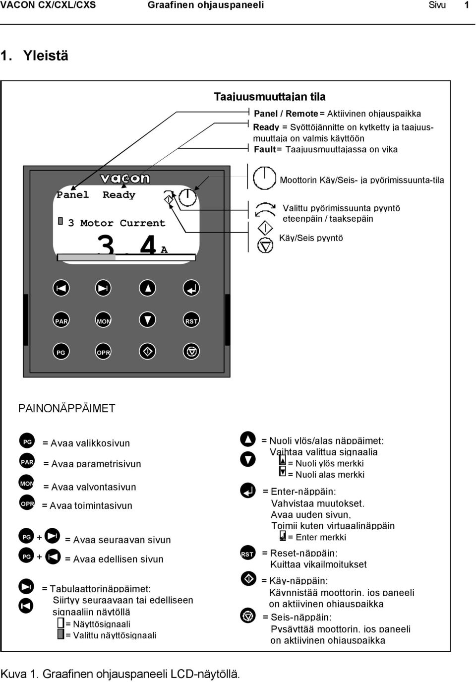 4 A Moottorin Käy/Seis- ja pyörimissuunta-tila Valittu pyörimissuunta pyyntö eteenpäin / taaksepäin Käy/Seis pyyntö PAR MON RST PG OPR PAINONÄPPÄIMET PG PAR MON OPR PG = Avaa valikkosivun = Avaa