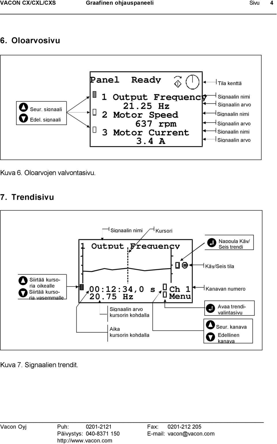 Trendisivu Kursori 1 Output Frequency Nappula Käy/ Seis trendi Käy/Seis tila Siirtää kursoria oikealle Siirtää kursoria