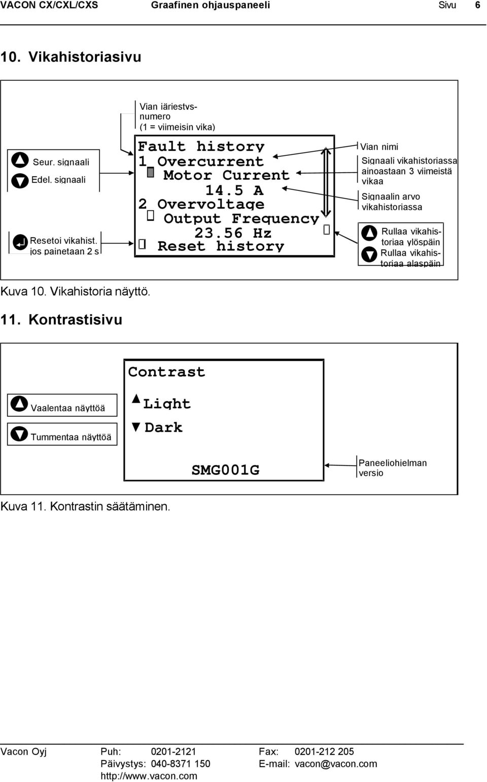 56 Hz Reset history Vian nimi Signaali vikahistoriassa ainoastaan 3 viimeistä vikaa vikahistoriassa Rullaa vikahistoriaa ylöspäin Rullaa