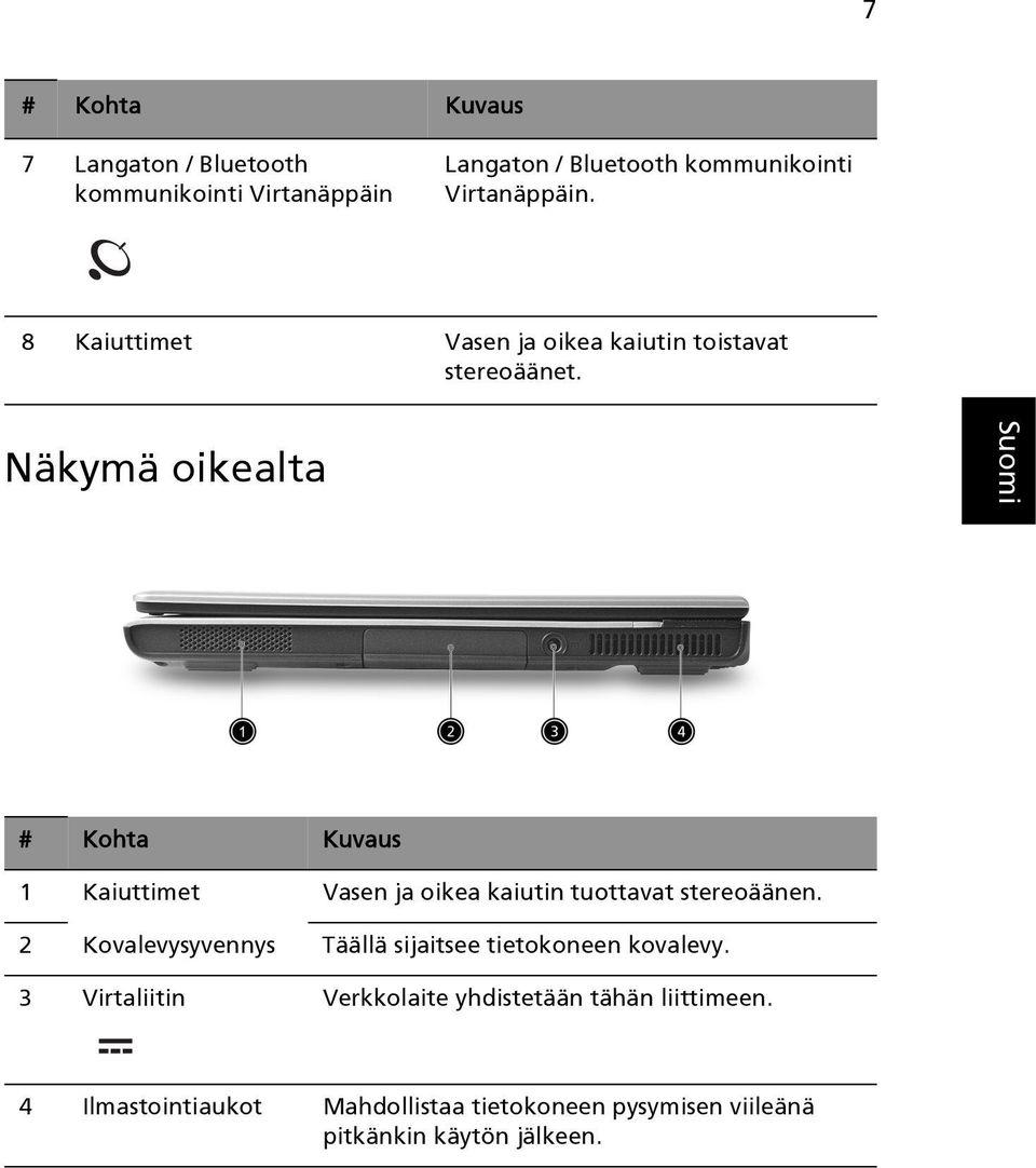 Näkymä oikealta # Kohta Kuvaus 1 Kaiuttimet Vasen ja oikea kaiutin tuottavat stereoäänen.