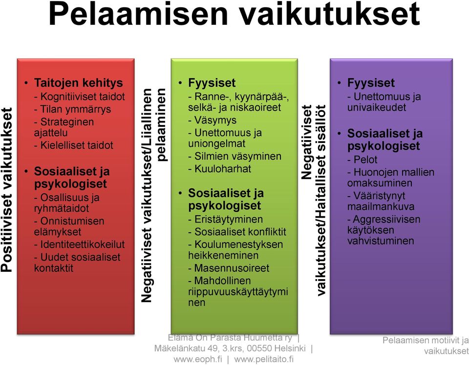 kyynärpää-, selkä- ja niskaoireet - Väsymys - Unettomuus ja uniongelmat - Silmien väsyminen - Kuuloharhat Sosiaaliset ja psykologiset - Eristäytyminen - Sosiaaliset konfliktit - Koulumenestyksen