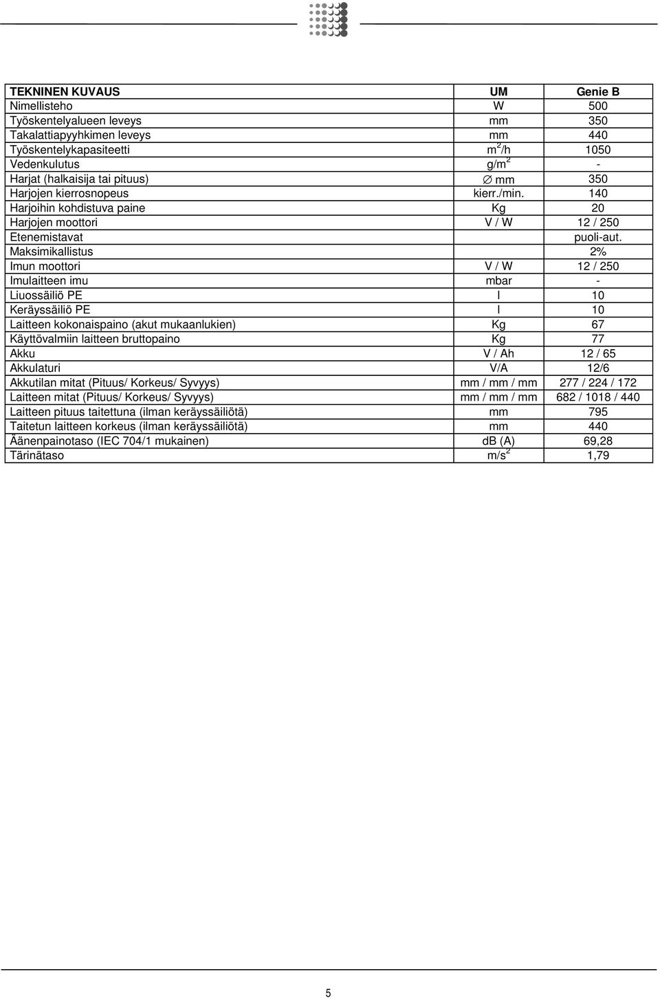 Maksimikallistus 2% Imun moottori V / W 12 / 250 Imulaitteen imu mbar - Liuossäiliö PE l 10 Keräyssäiliö PE l 10 Laitteen kokonaispaino (akut mukaanlukien) Kg 67 Käyttövalmiin laitteen bruttopaino Kg