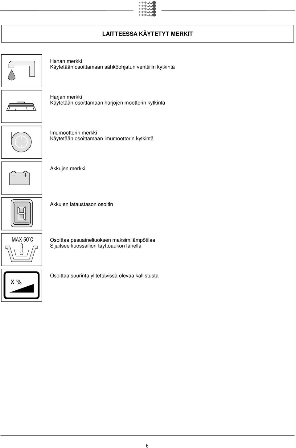 imumoottorin kytkintä Akkujen merkki Akkujen lataustason osoitin Osoittaa pesuaineliuoksen