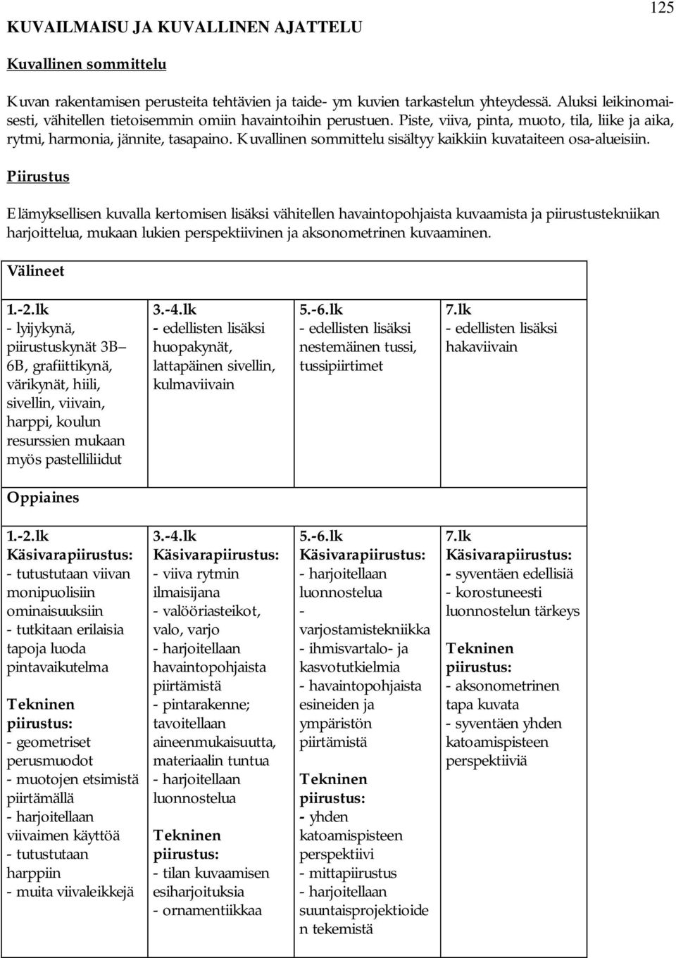 Kuvallinen sommittelu sisältyy kaikkiin kuvataiteen osa-alueisiin.