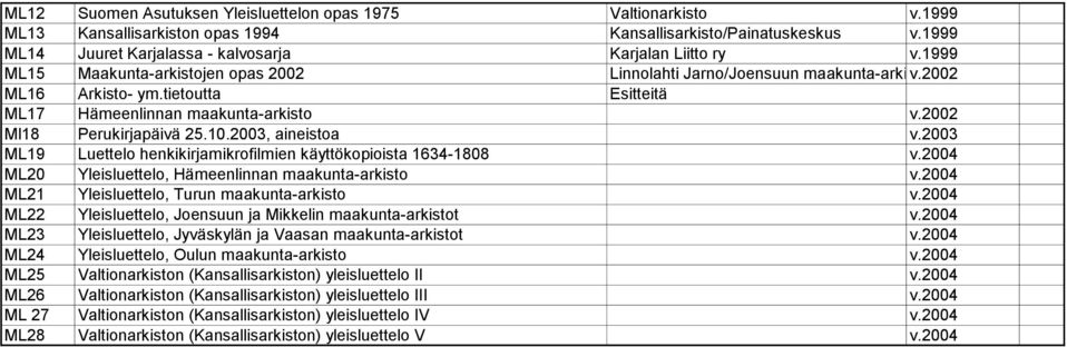 2003, aineistoa v.2003 ML19 Luettelo henkikirjamikrofilmien käyttökopioista 1634-1808 v.2004 ML20 Yleisluettelo, Hämeenlinnan maakunta-arkisto v.2004 ML21 Yleisluettelo, Turun maakunta-arkisto v.