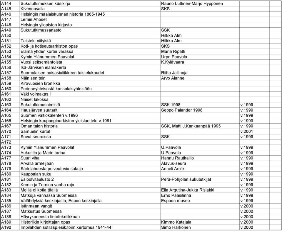 Paavola A155 Vuosi seitsemäntoista K.