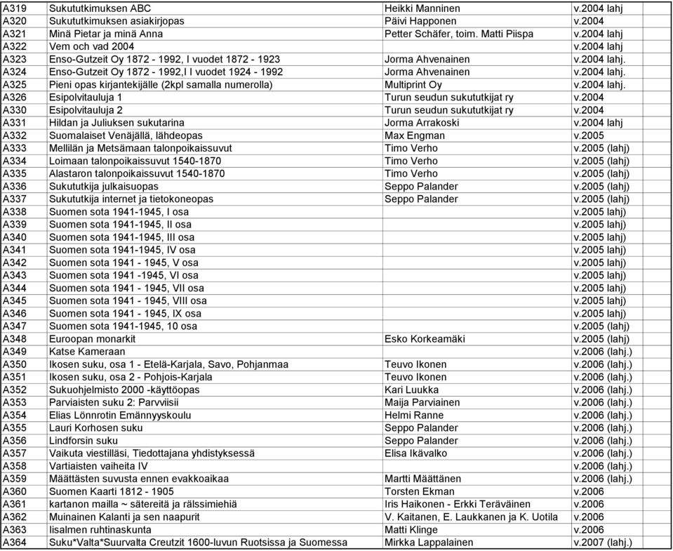 2004 lahj. A325 Pieni opas kirjantekijälle (2kpl samalla numerolla) Multiprint Oy v.2004 lahj. A326 Esipolvitauluja 1 Turun seudun sukututkijat ry v.