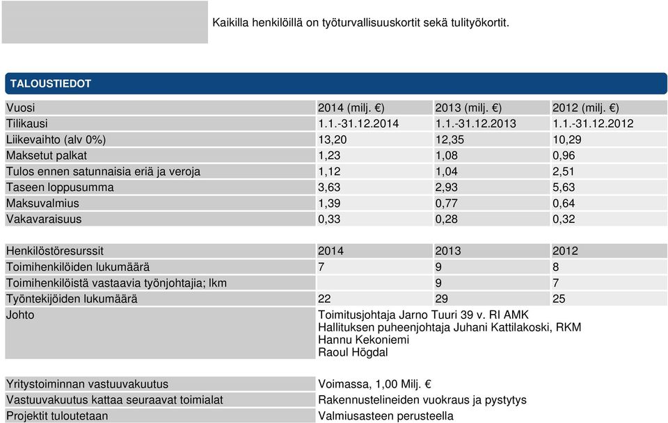 2014 1.1.-31.12.