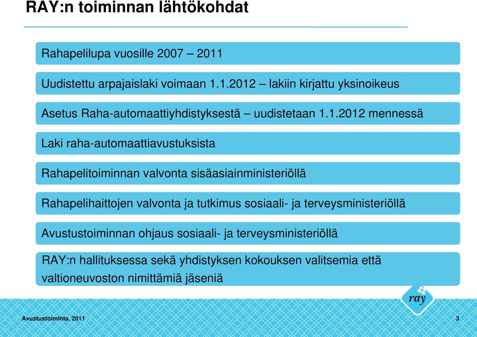 1.2012 lakiin kirjattu yksinoikeus Asetus Raha-automaattiyhdistyksestä uudistetaan 1.1.2012 mennessä Laki