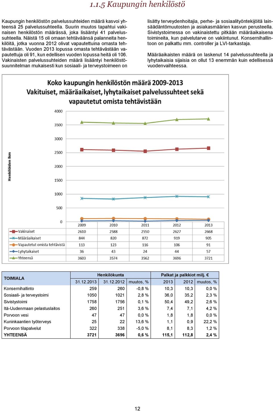 Näistä 15 oli omaan tehtäväänsä palanneita henkilöitä, jotka vuonna 2012 olivat vapautettuina omasta tehtävästään.