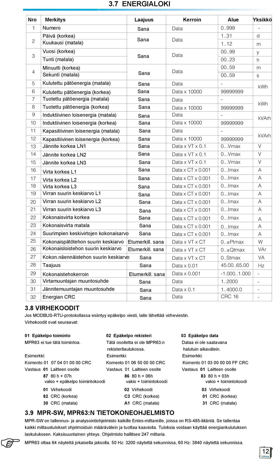 .59 s 5 Kulutettu Import pätöenergia ctive Energy(Lo) (matala) Sana 6 Kulutettu Import pätöenergia ctive Energy(Hi) (korkea) Sana x 10000 99999999 kwh 7 Tuotettu Export pätöenergia ctive Energy