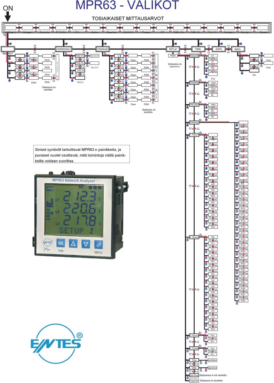 r. Clear Clear Clear Clear Clear Clear Clear PSW PSW PSW PSW PSW PSW PSW Salasana on asetettu C l e a r l l PSW Salasana on ασετεττυ Network Display RS485 CT: T: Net: Eng: Loop: C ont: BL: ddr: Bd: