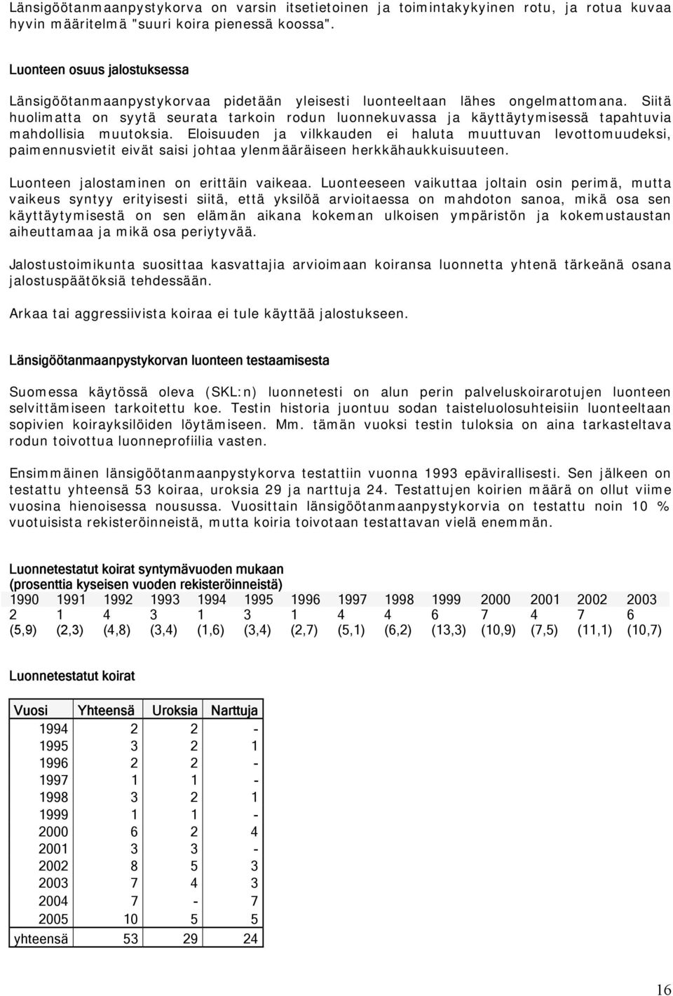 Siitä huolimatta on syytä seurata tarkoin rodun luonnekuvassa ja käyttäytymisessä tapahtuvia mahdollisia muutoksia.