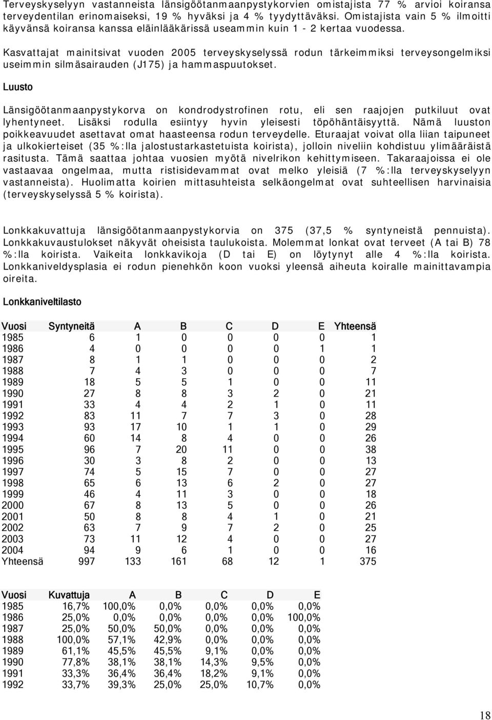 Kasvattajat mainitsivat vuoden 2005 terveyskyselyssä rodun tärkeimmiksi terveysongelmiksi useimmin silmäsairauden (J175) ja hammaspuutokset.