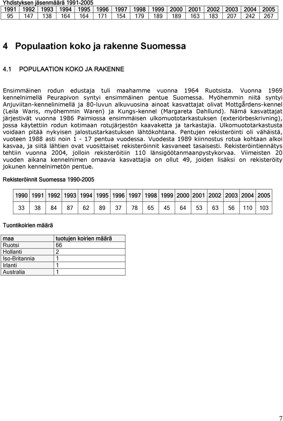 Myöhemmin niitä syntyi Anjuviitan-kennelinimellä ja 80-luvun alkuvuosina ainoat kasvattajat olivat Mottgårdens-kennel (Leila Waris, myöhemmin Waren) ja Kungs-kennel (Margareta Dahllund).