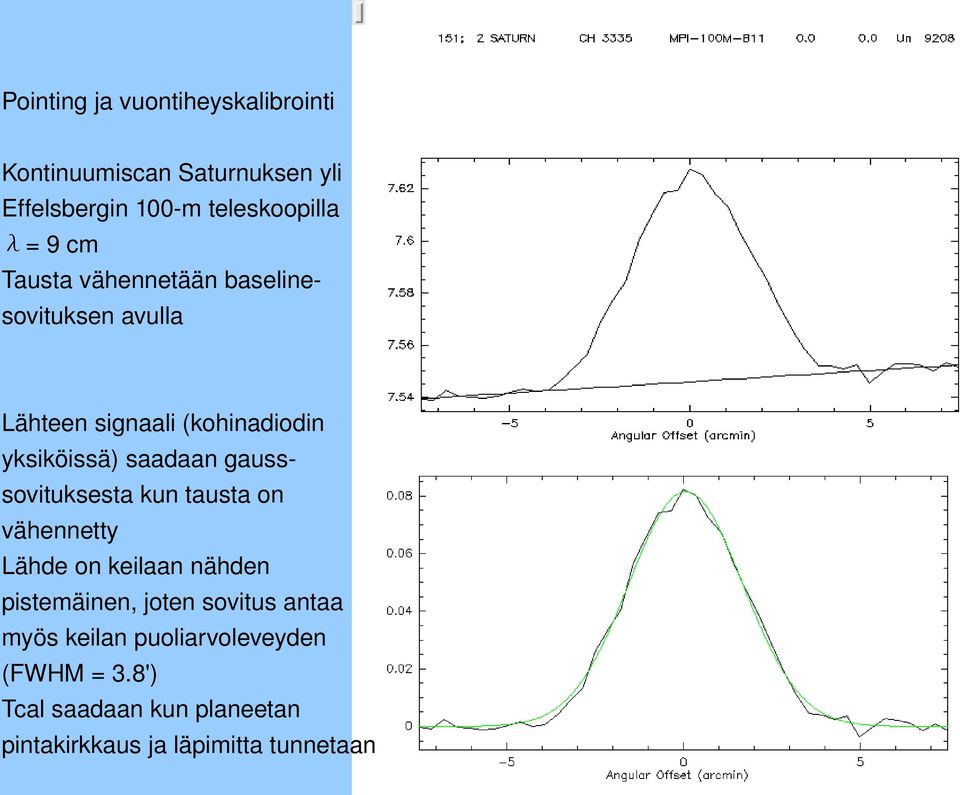 gausssovituksesta kun tausta on vähennetty Lähde on keilaan nähden pistemäinen, joten sovitus antaa