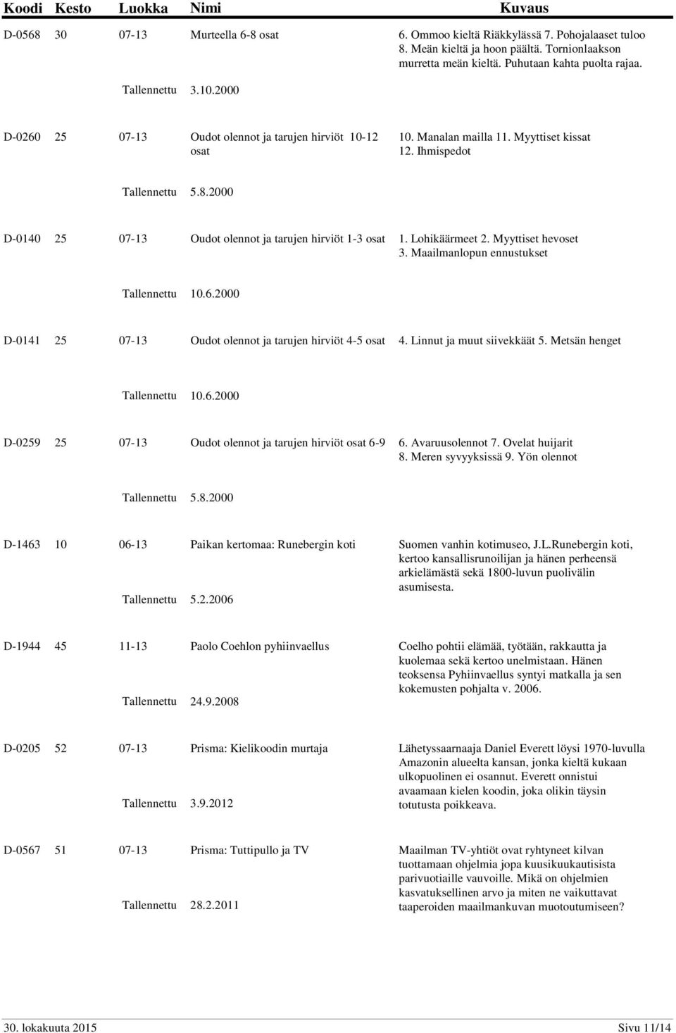 Lohikäärmeet 2. Myyttiset hevoset 3. Maailmanlopun ennustukset 10.6.2000 D-0141 25 07-13 Oudot olennot ja tarujen hirviöt 4-5 osat 4. Linnut ja muut siivekkäät 5. Metsän henget 10.6.2000 D-0259 25 07-13 Oudot olennot ja tarujen hirviöt osat 6-9 6.