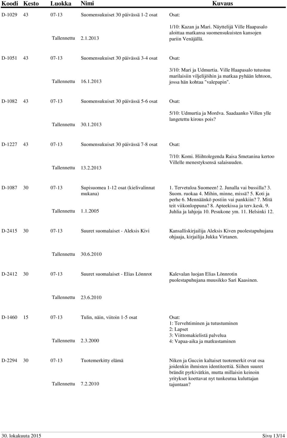 D-1082 43 07-13 Suomensukuiset 30 päivässä 5-6 osat Osat: 30.1.2013 5/10: Udmurtia ja Mordva. Saadaanko Villen ylle langetettu kirous pois?