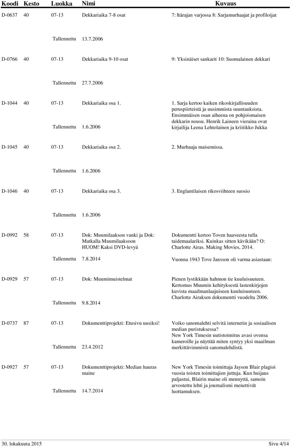 Henrik Laineen vieraina ovat kirjailija Leena Lehtolainen ja kriitikko Jukka D-1045 40 07-13 Dekkariaika osa 2. 2. Murhaaja maisemissa. 1.6.2006 D-1046 40 07-13 Dekkariaika osa 3.