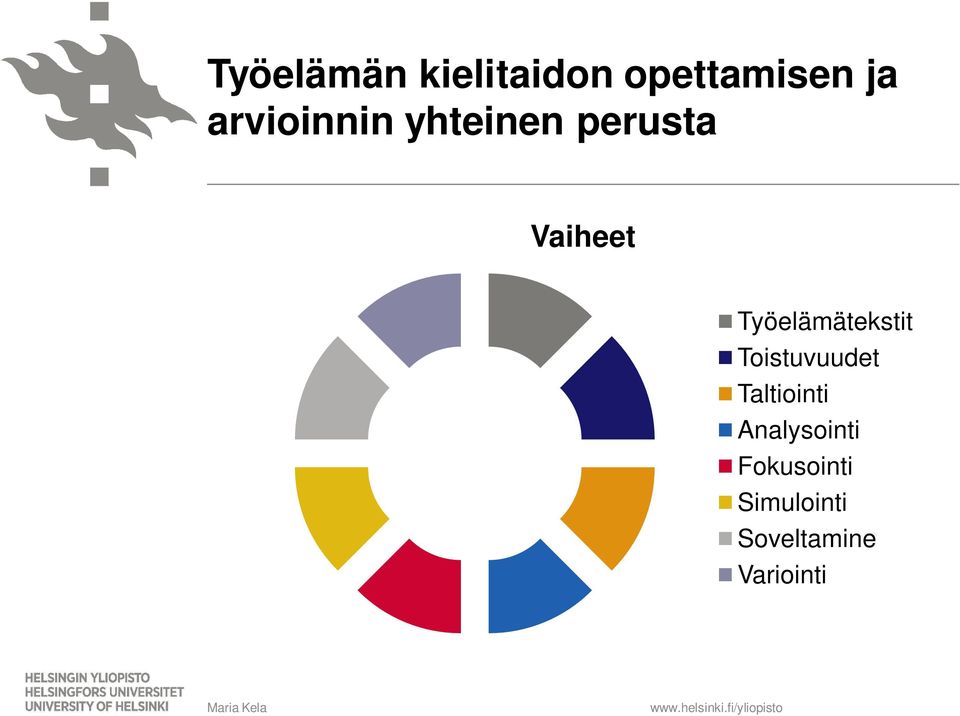 Työelämätekstit Toistuvuudet Taltiointi