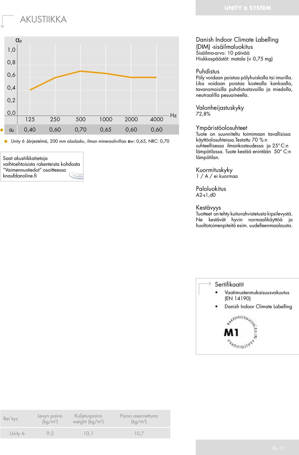 fi Hz Danish Indoor Climate Labelling (DIM) -sisäilmaluokitus Sisäilma-arvo: 10 päivää Hiukkaspäästöt: matala (< 0,75 mg) Puhdistus Pöly voidaan poistaa pölyhuiskalla tai imurilla.