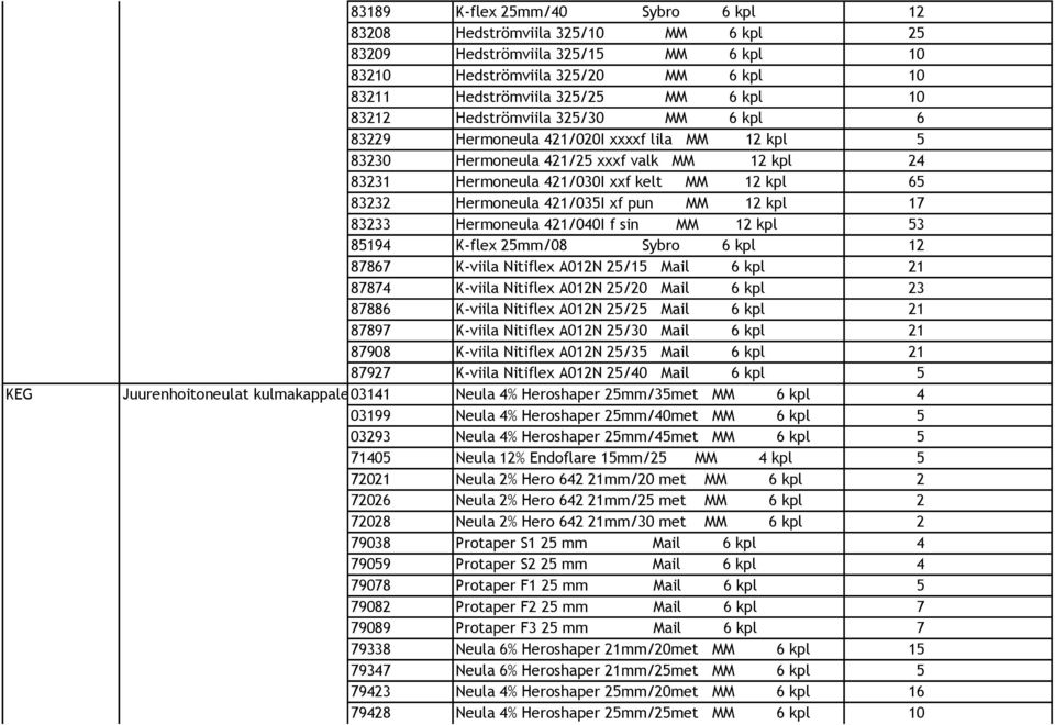 421/035I xf pun MM 12 kpl 17 83233 Hermoneula 421/040I f sin MM 12 kpl 53 85194 K-flex 25mm/08 Sybro 6 kpl 12 87867 K-viila Nitiflex A012N 25/15 Mail 6 kpl 21 87874 K-viila Nitiflex A012N 25/20 Mail