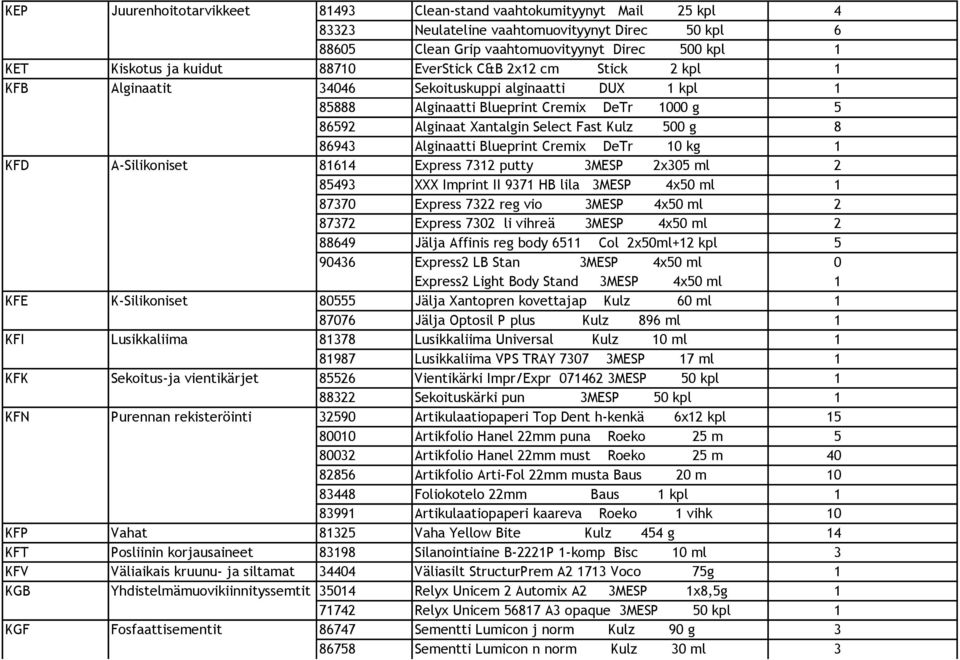 86943 Alginaatti Blueprint Cremix DeTr 10 kg 1 KFD A-Silikoniset 81614 Express 7312 putty 3MESP 2x305 ml 2 85493 XXX Imprint II 9371 HB lila 3MESP 4x50 ml 1 87370 Express 7322 reg vio 3MESP 4x50 ml 2