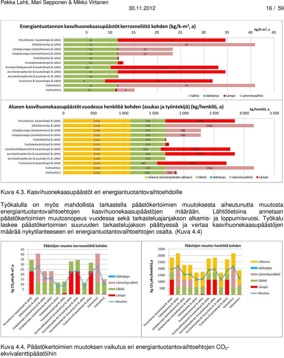 Lähtötietoina annetaan päästökertoimien muutosnopeus vuodessa sekä tarkasteluajanjakson alkamis- ja loppumisvuosi.